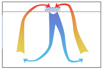 Chilled beam diagram