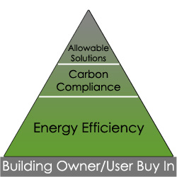 Hierarchy for BP