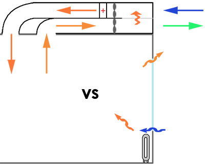 MVHR vs natural vent diagram